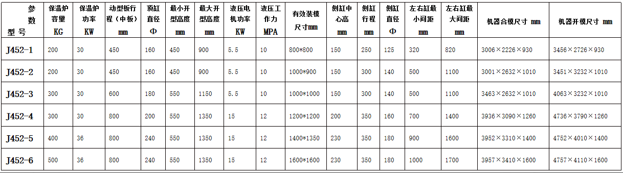 技術參數表